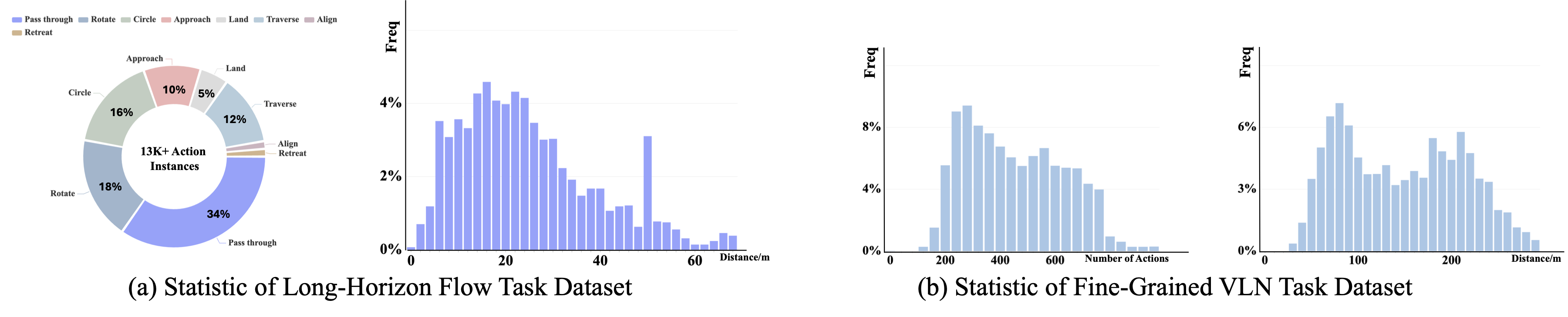 FLIGHT dataset statistics