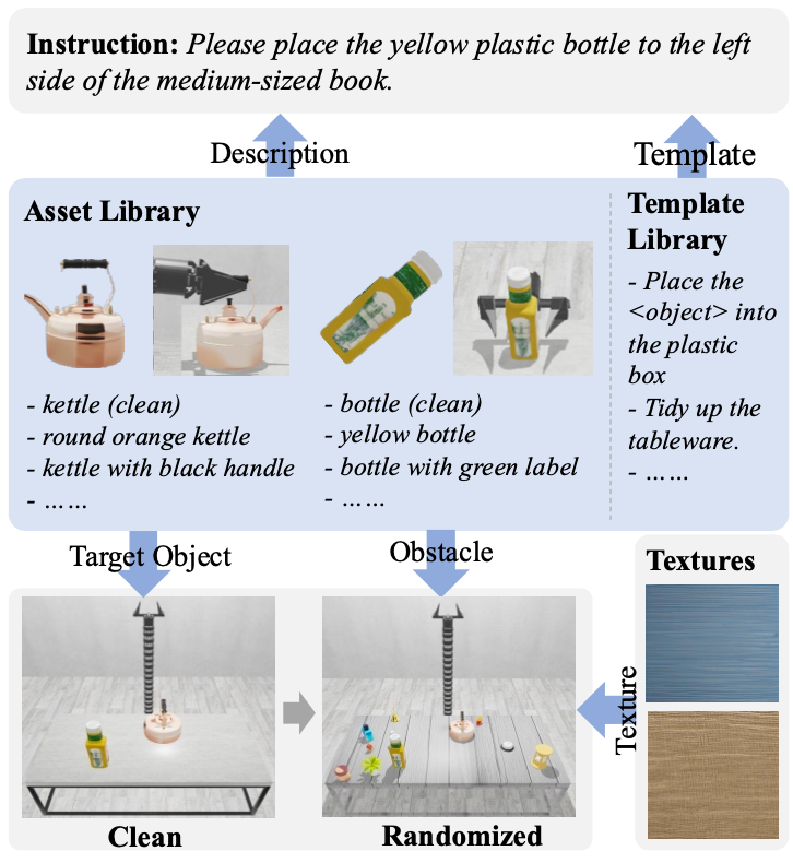 Scene generation in ManiSoft