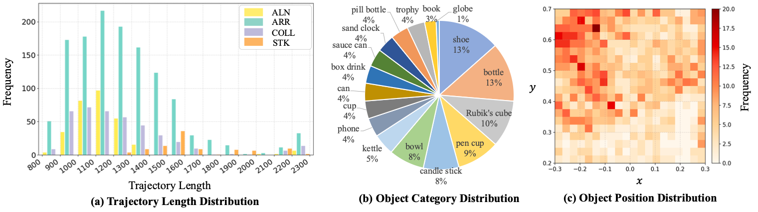 Dataset statistics for ManiSoft