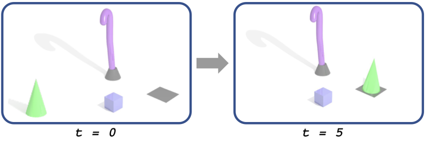 Task 1 Easy-Track Illustration