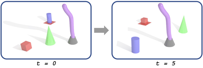Task 1 Hard-Track Illustration