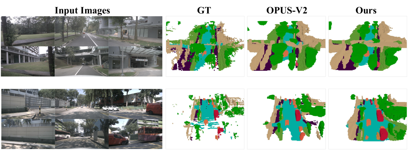 Supplementary semantic occupancy comparisons showing input images, ground truth, OPUS-V2, and GeoUP