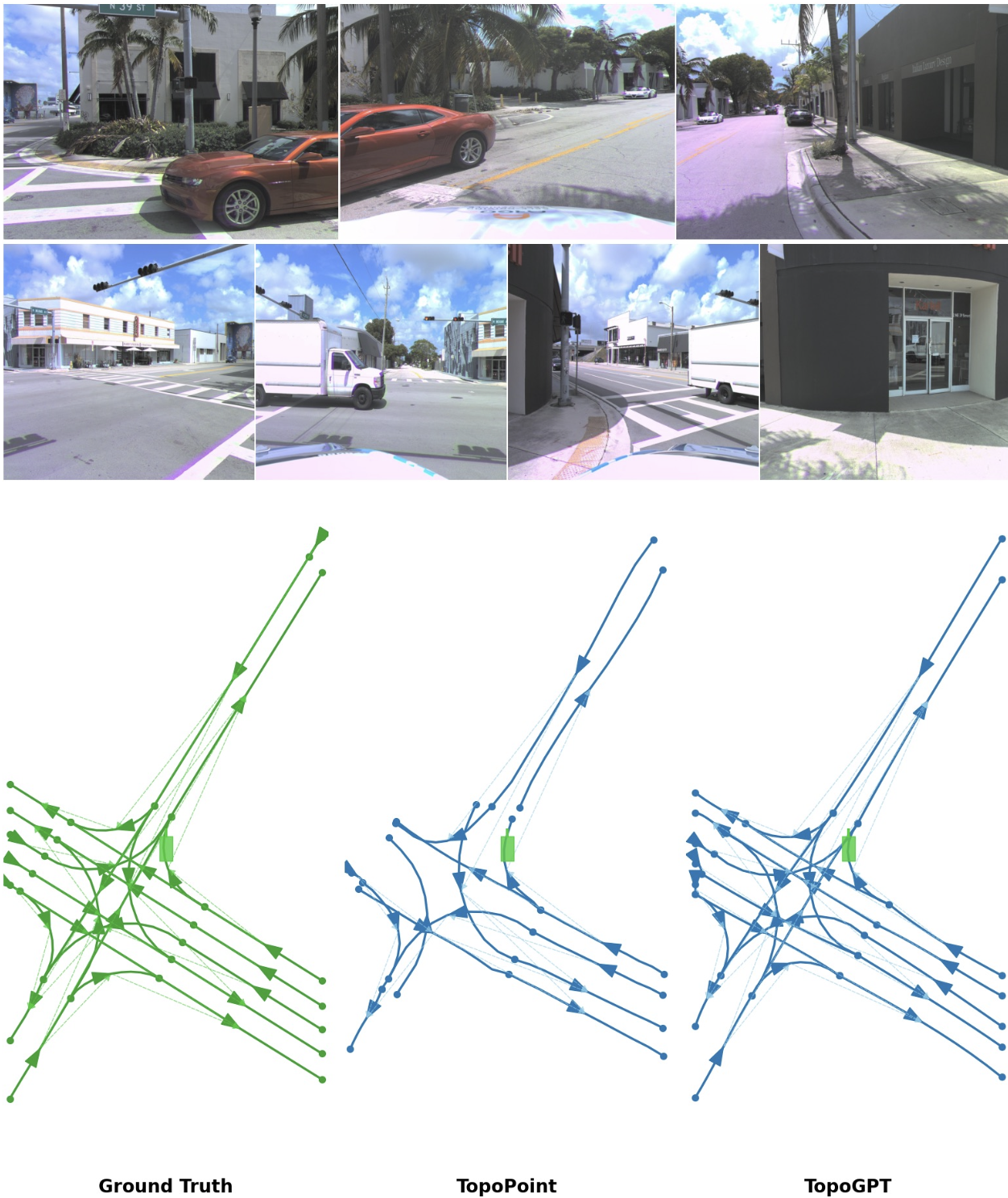 TopoGPT qualitative lane graph prediction scene 1