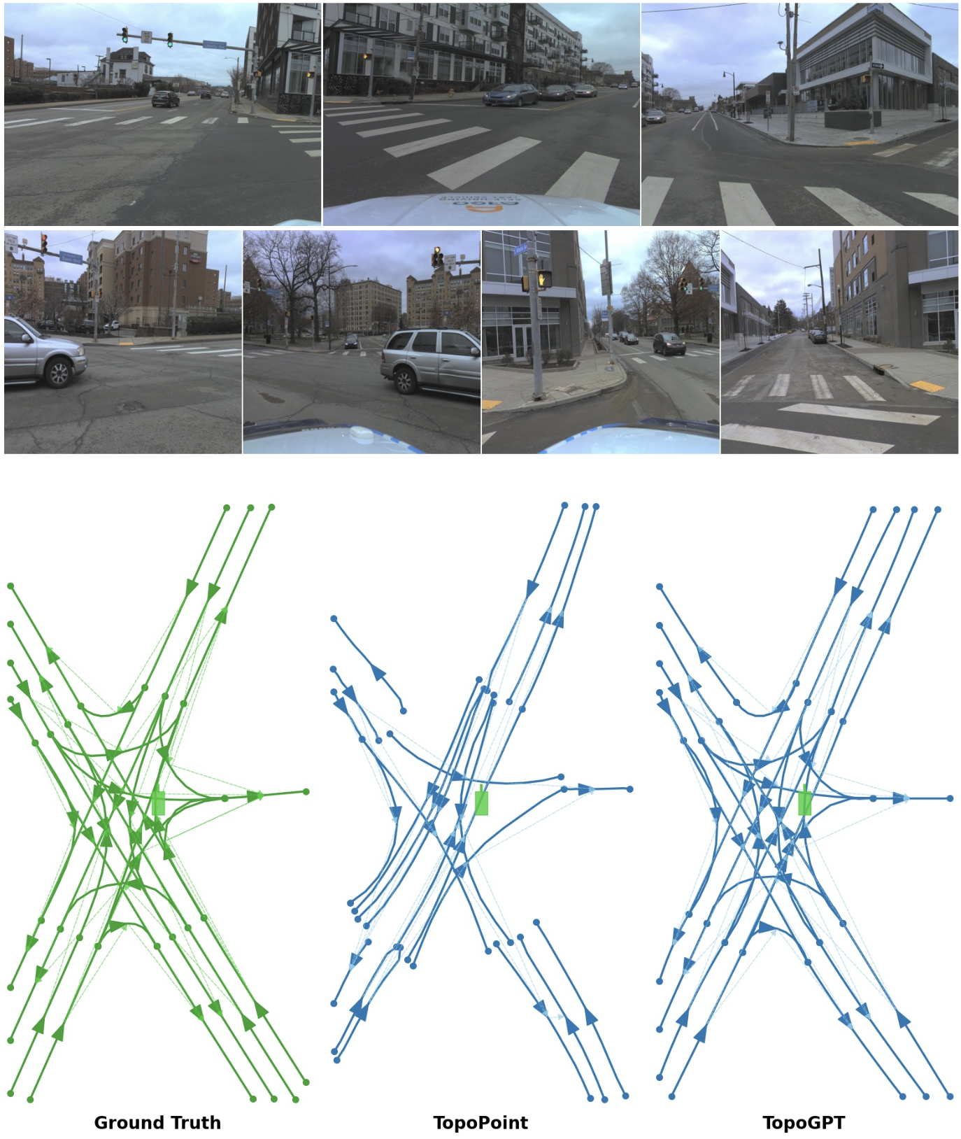 TopoGPT qualitative lane graph prediction scene 3