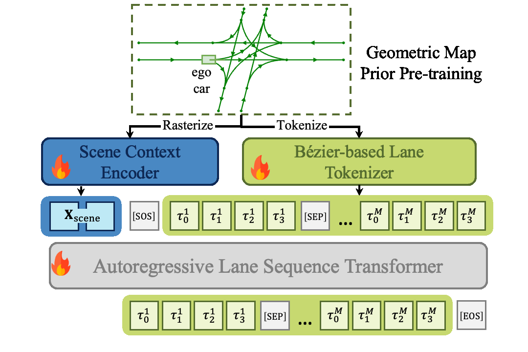 TopoGPT method visualization