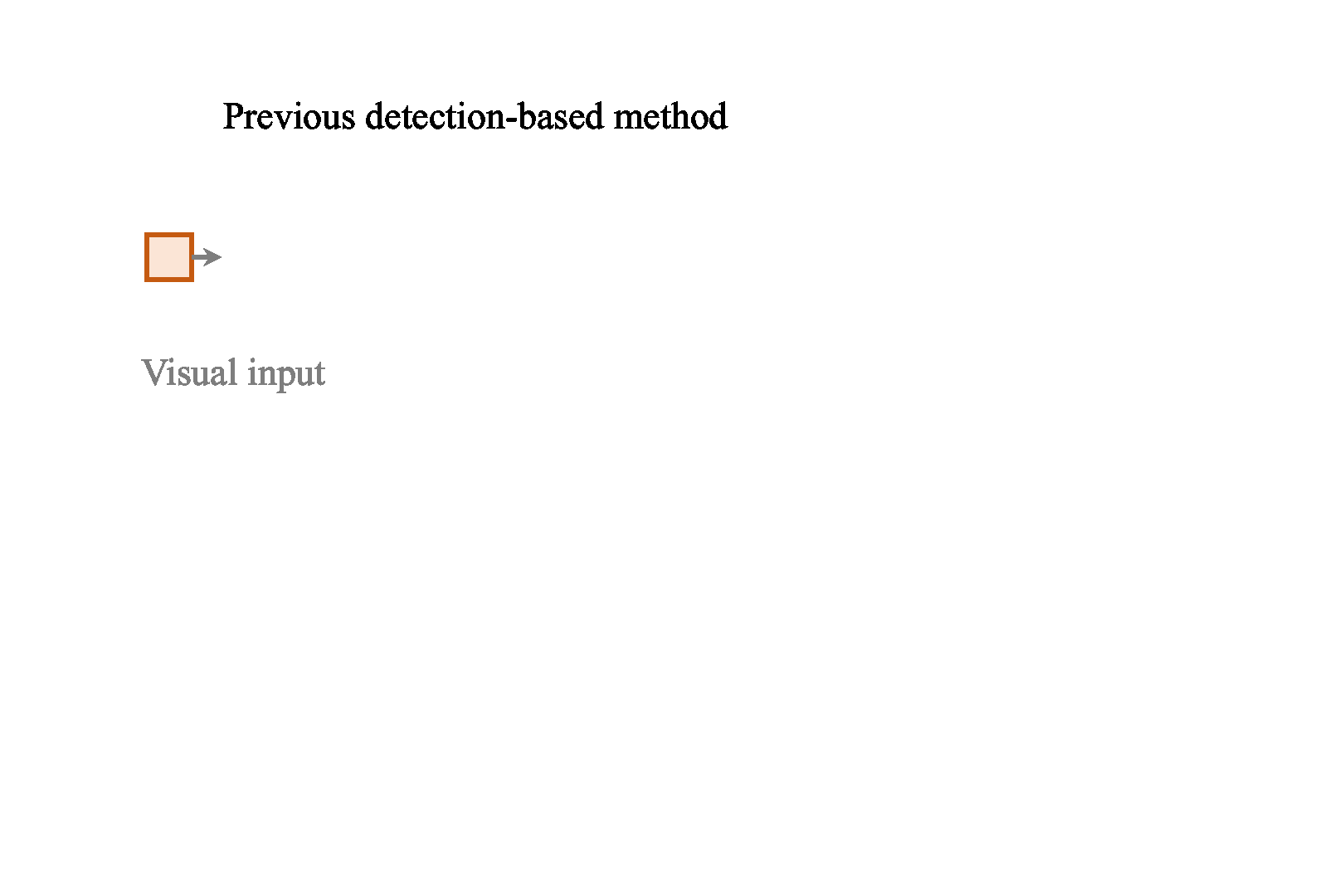 Previous lane detection paradigm visualization